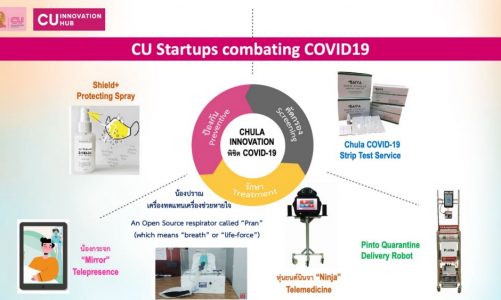 Robots and the COVID Strip Test: Innovations by Chulalongkorn University to Combat the COVID Pandemic