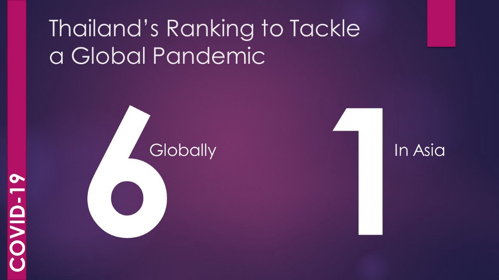 Thailand is MOST PREPARED to tackle a Global Pandemic