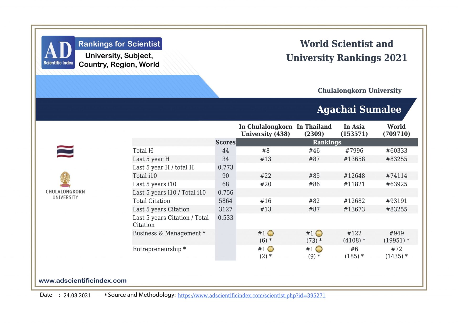 ScII’s Prof Agachai Sumalee Ranked No 1 Scientist in Thailand in Entrepreneurship, and Business Management