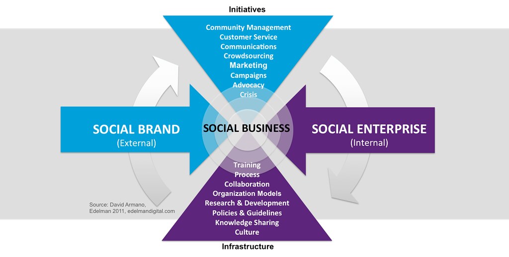 Social Entrepreneurship/ Social Enterprises in Thailand: First Impressions